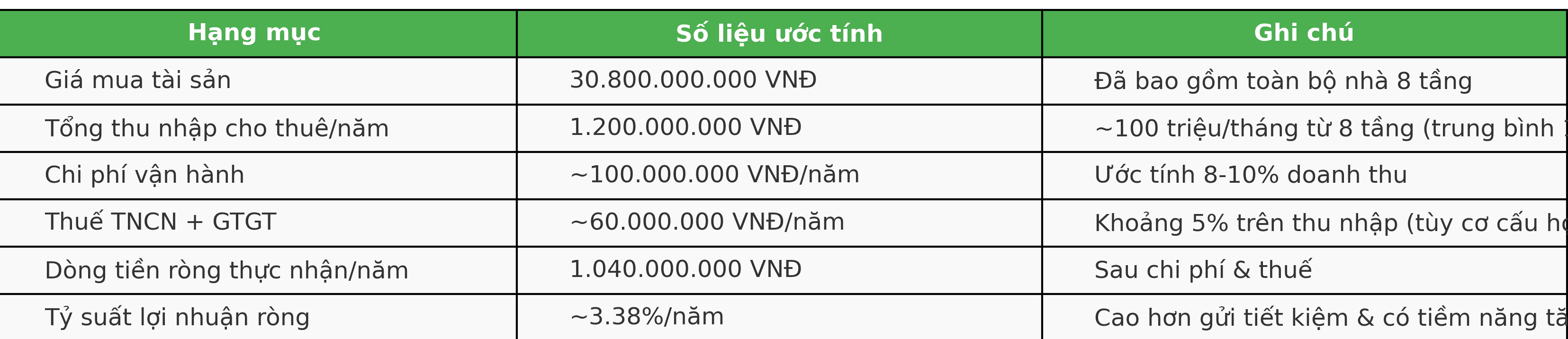 TÒA NHÀ VP, 8 TẦNG, 1.2 TỶ/ NĂM